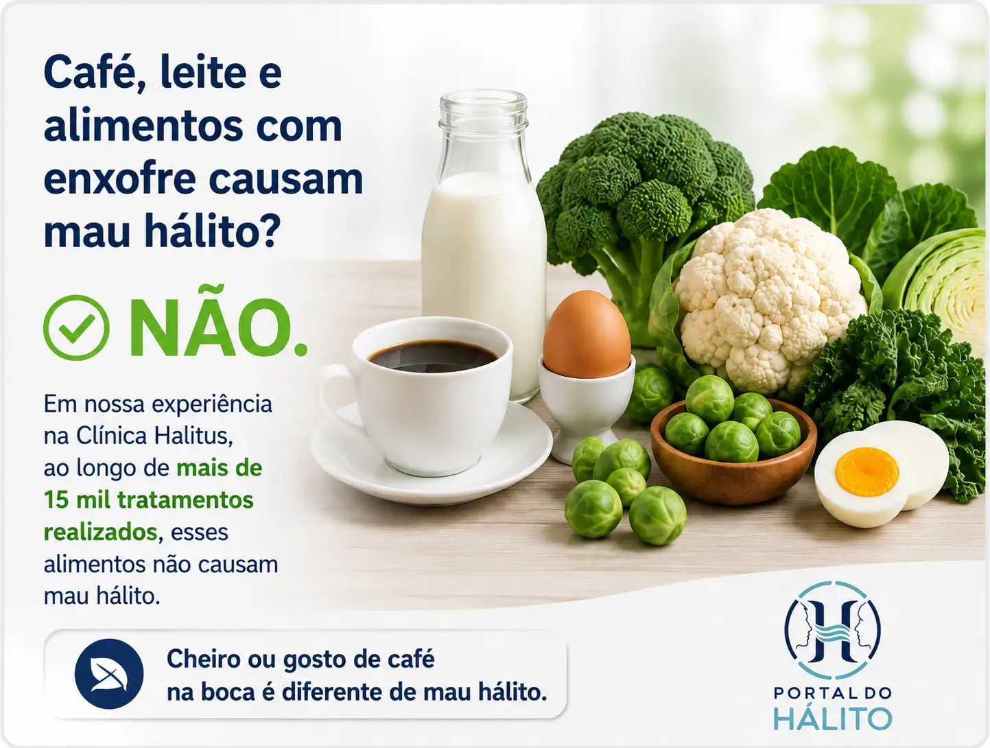 Infográfico com café, leite, ovo, brócolis, couve-flor e outros vegetais, indicando que esses alimentos não são considerados causas de mau hálito na experiência clínica Halitus e que cheiro ou gosto de café na boca é diferente de mau hálito.