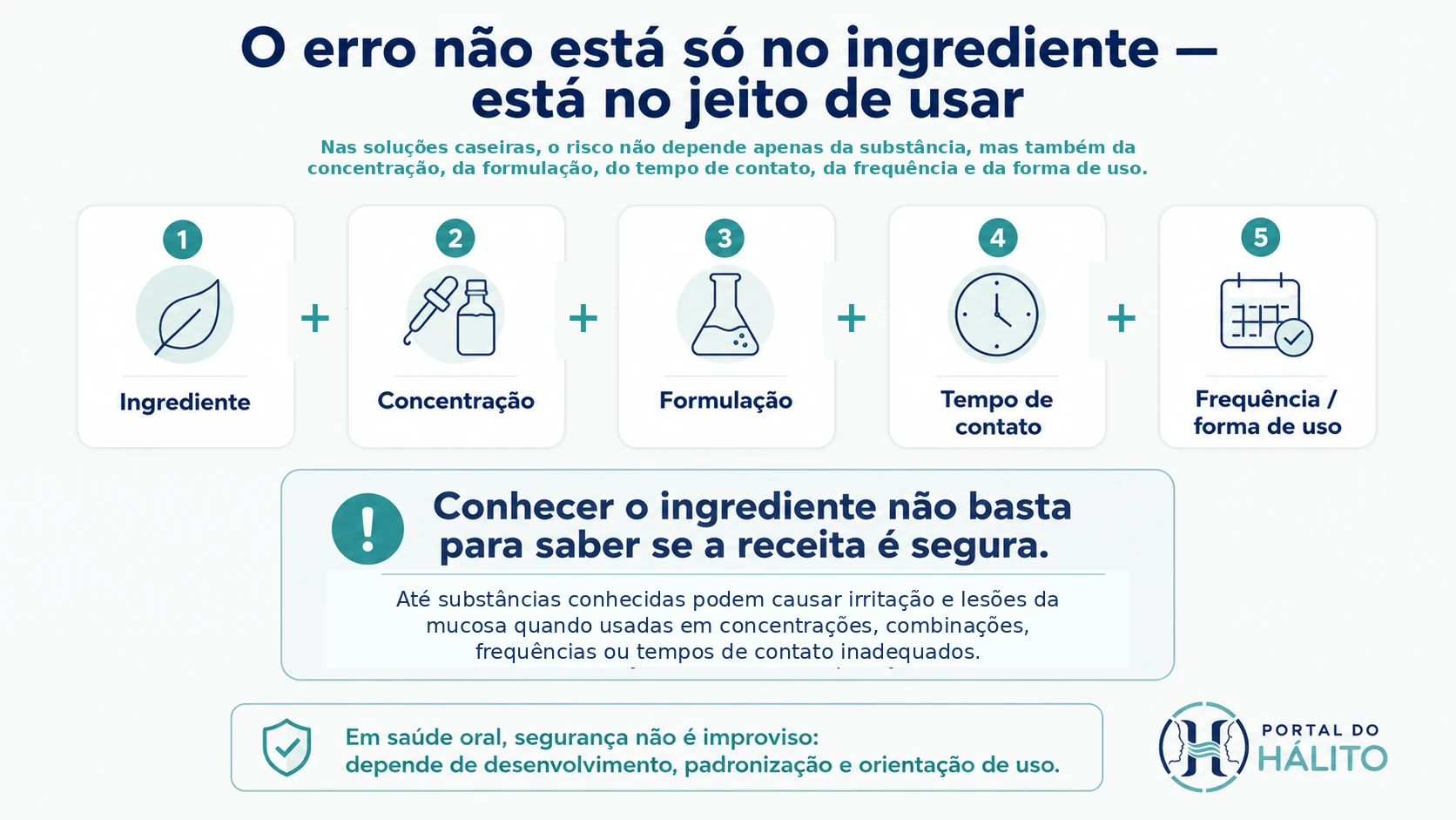 Infográfico mostrando que a segurança de uma solução para cáseos depende do ingrediente, da concentração, da formulação, do tempo de contato e da frequência e forma de uso.